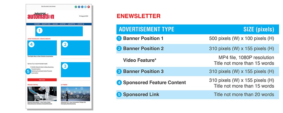 eNews Ads Type